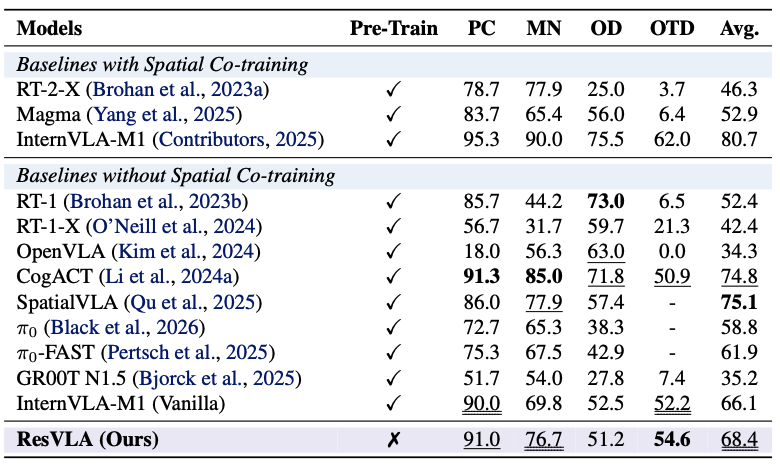 SimplerEnv Google Robot Metrics
