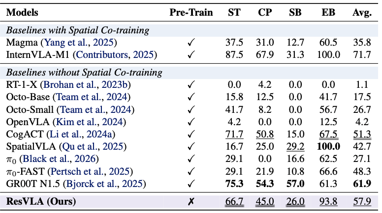 SimplerEnv WidowX Bridge Metrics